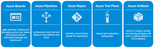Azure DevOps services overview