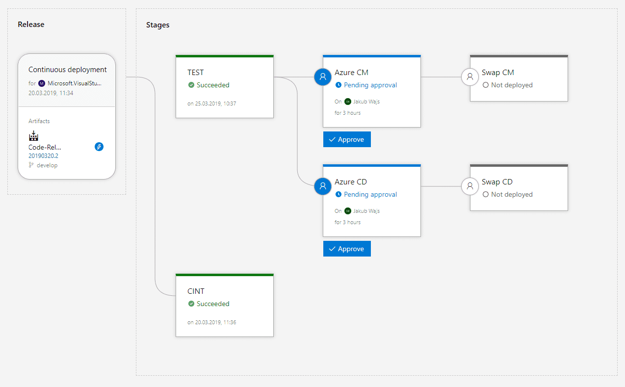 Azure DevOps - example release definition