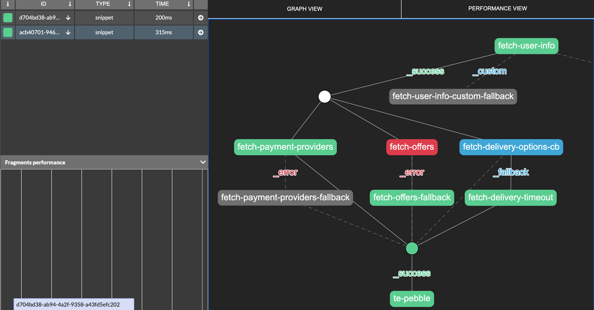 Knote Extension Knot.x Chrome Extension | Wunderman Thompson Technology