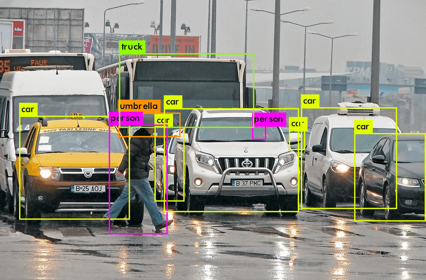 Image demonstrating object detection with bounding boxes and classes. A photo of a pedestrian crossing a busy street. The person, their umbrella, as well as several cars are marked with rectangular borders and labelled. The objects identified overlay and obscure one another.
